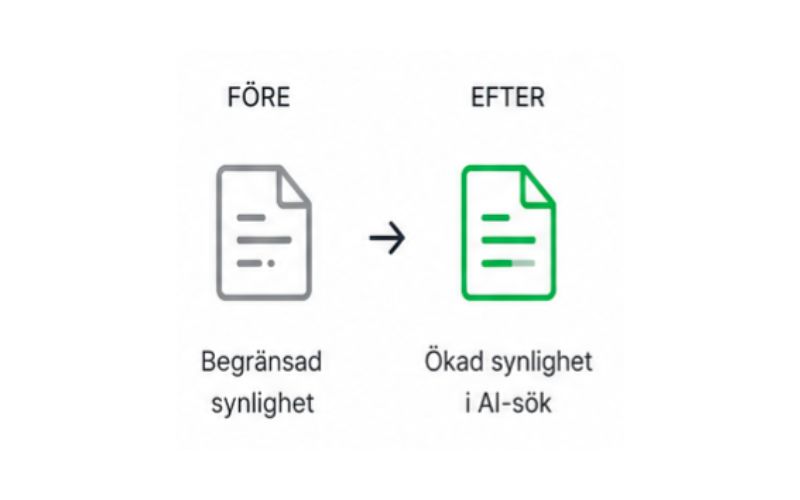 AI-synlighet och förbättrad synlighet i moderna söksystem